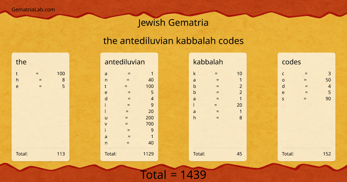 the antediluvian kabbalah codes in jewish Gematria